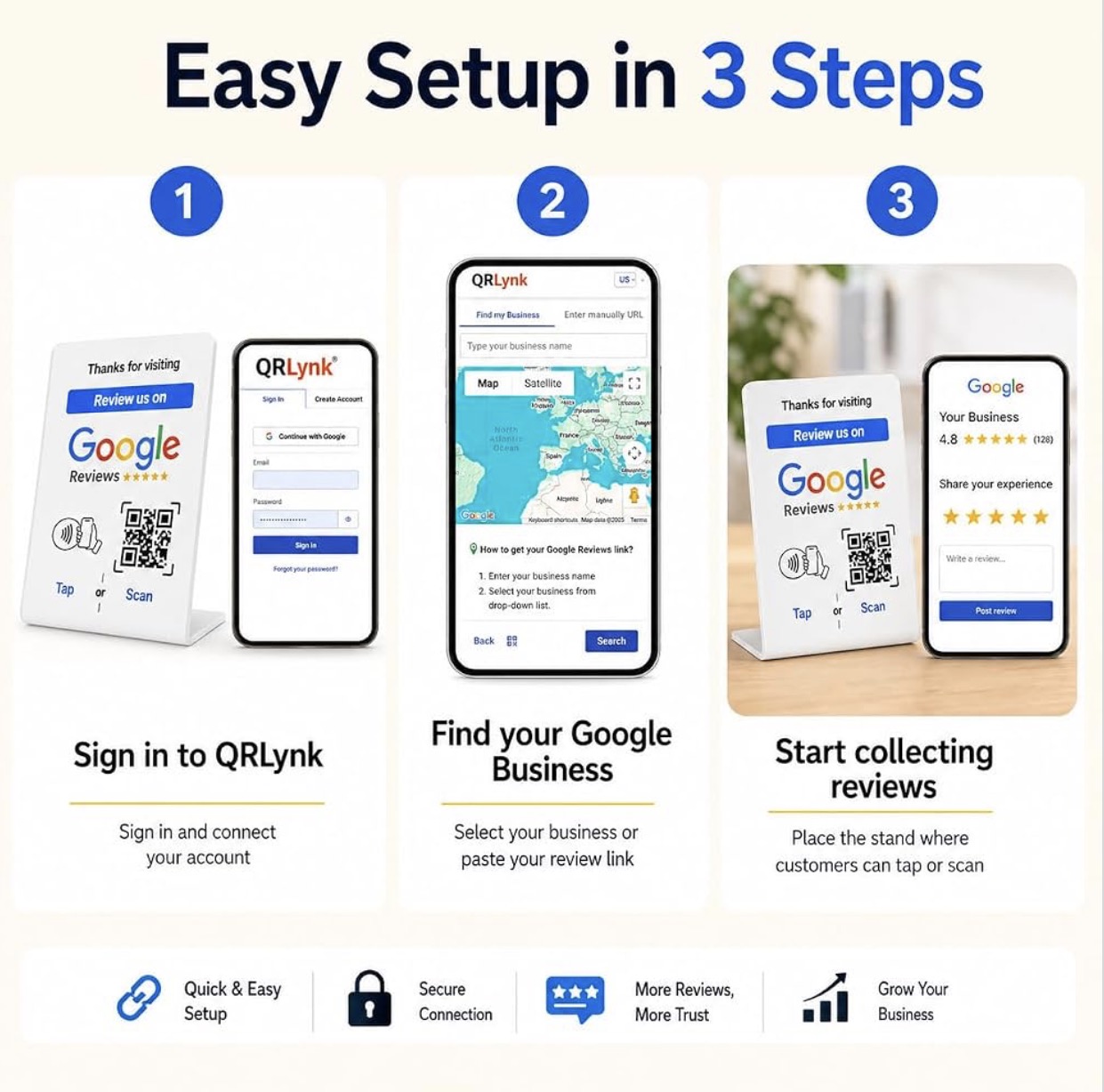 Three-step setup process for the review stand